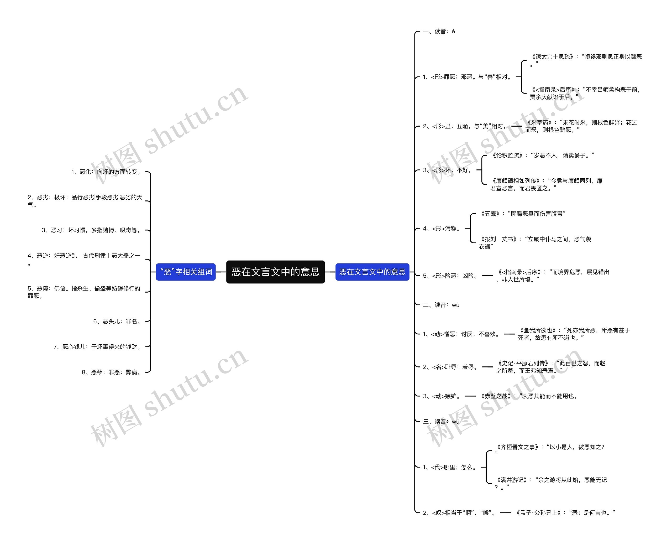 恶在文言文中的意思思维导图