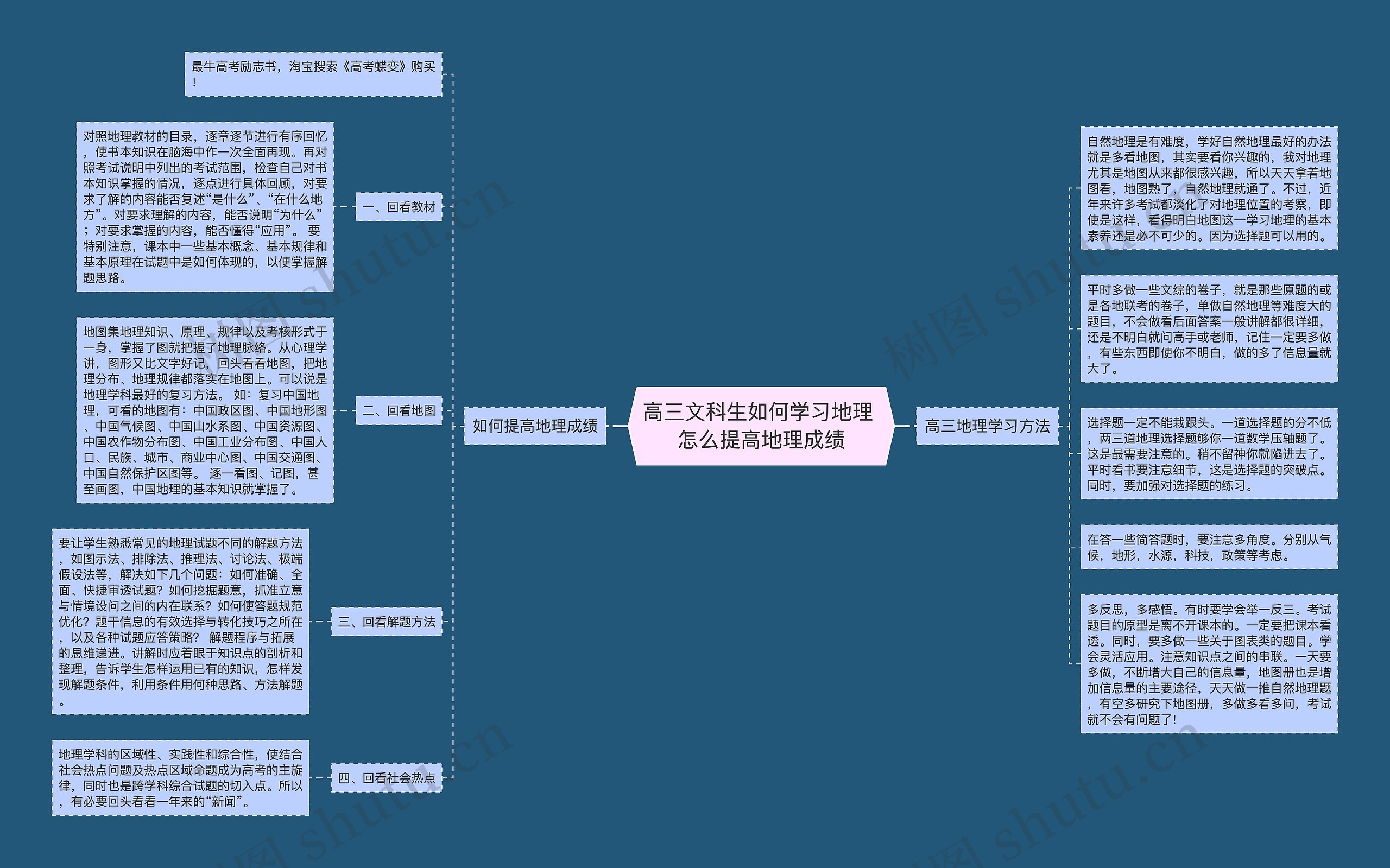 高三文科生如何学习地理 怎么提高地理成绩