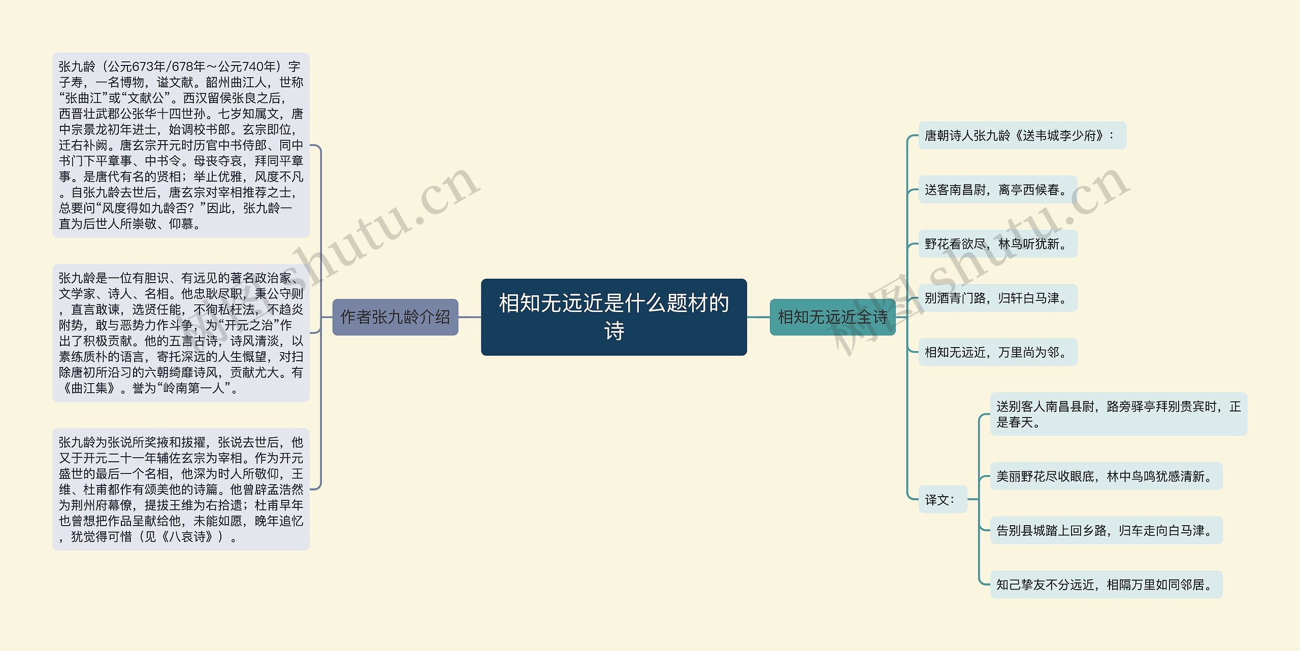 相知无远近是什么题材的诗思维导图