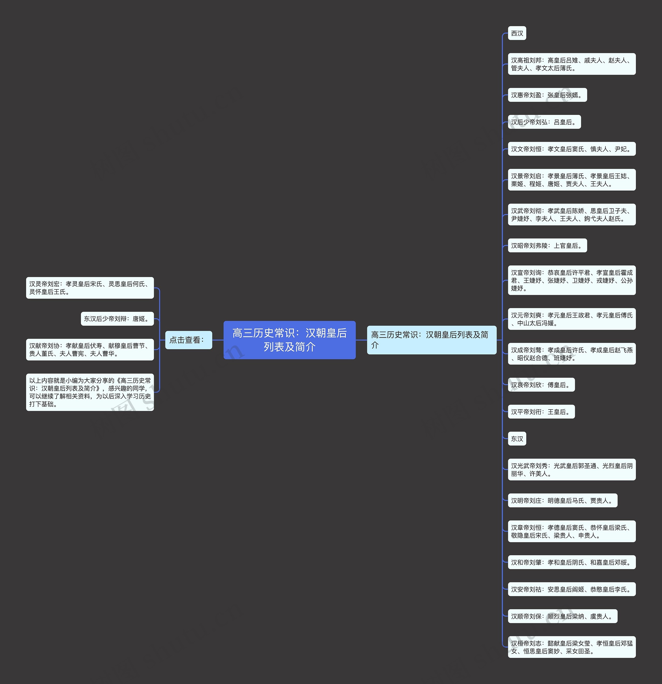 高三历史常识:汉朝皇后列表及简介 高三历史常识:汉朝皇后列表及简介
