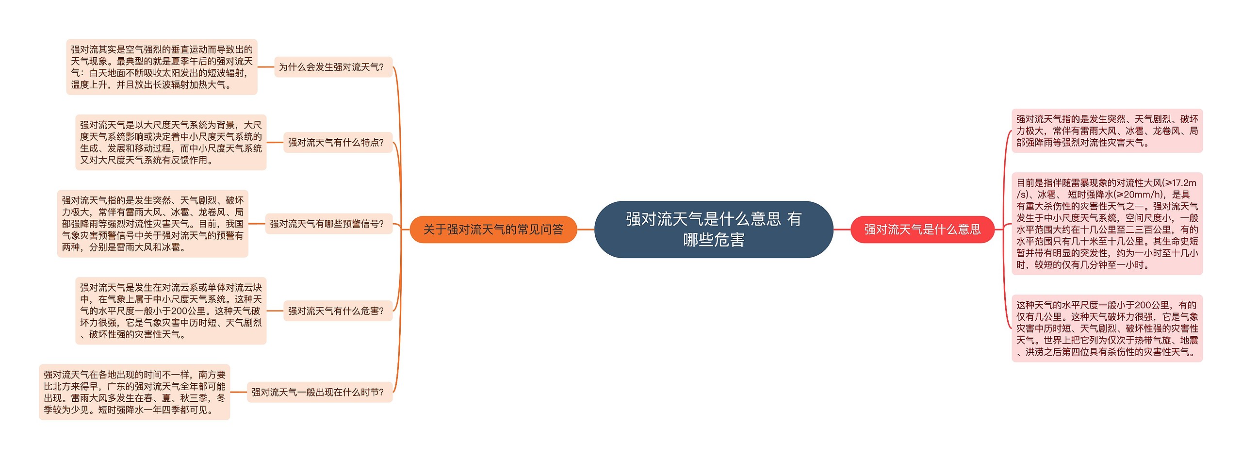 强对流天气是什么意思 有哪些危害