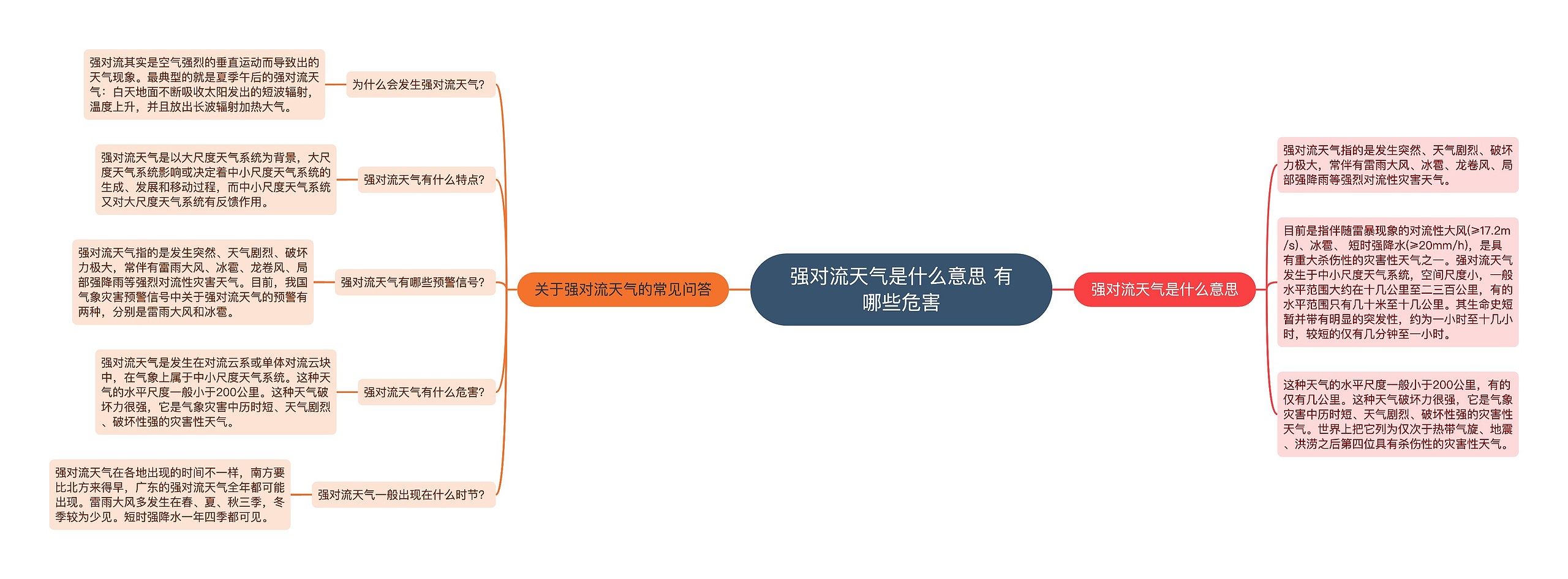 强对流天气是什么意思 有哪些危害思维导图