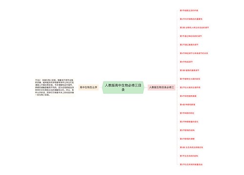 人教版高中生物必修三目录