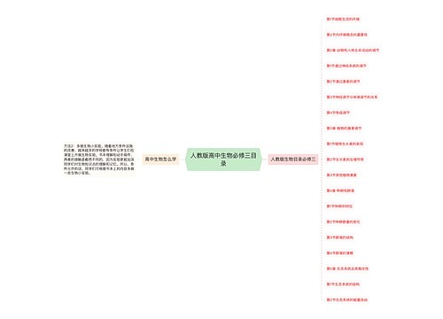 人教版高中生物必修三目录