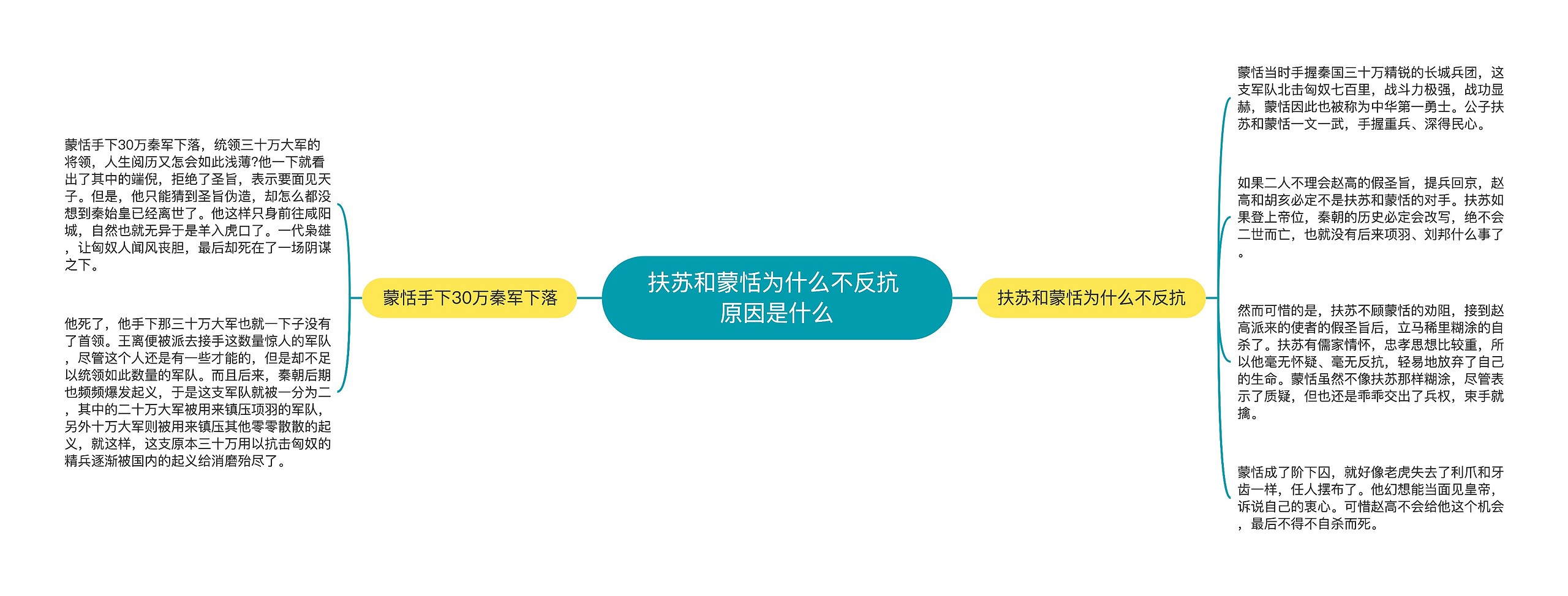 扶苏和蒙恬为什么不反抗 原因是什么