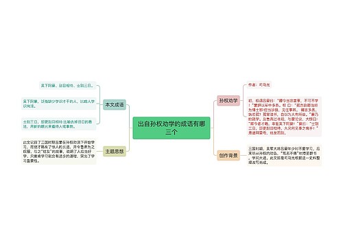 出自孙权劝学的成语有哪三个