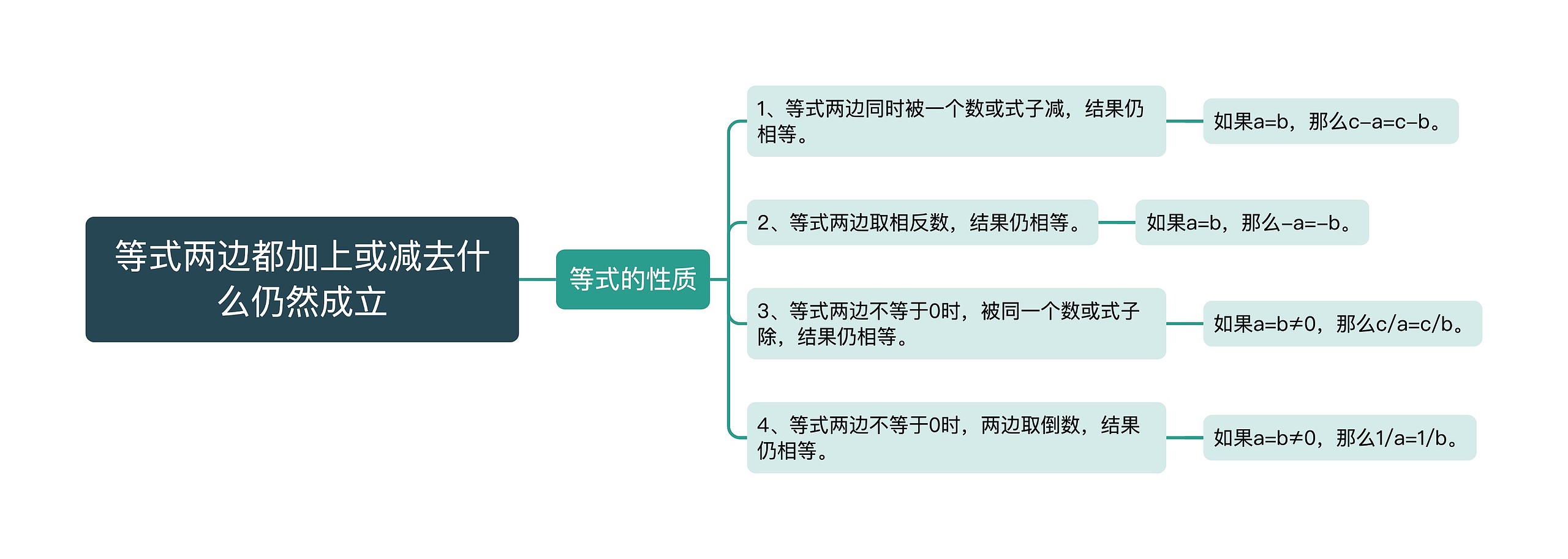 等式两边都加上或减去什么仍然成立