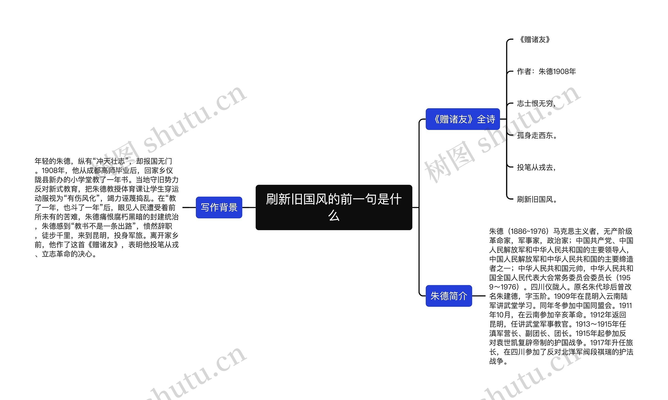 刷新旧国风的前一句是什么思维导图