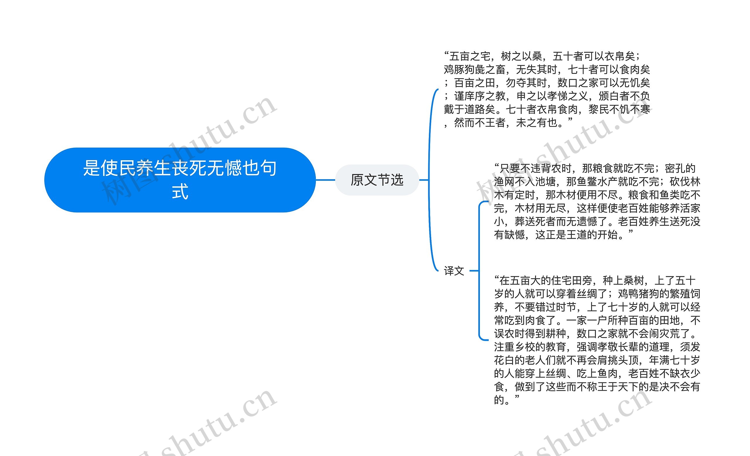 是使民养生丧死无憾也句式