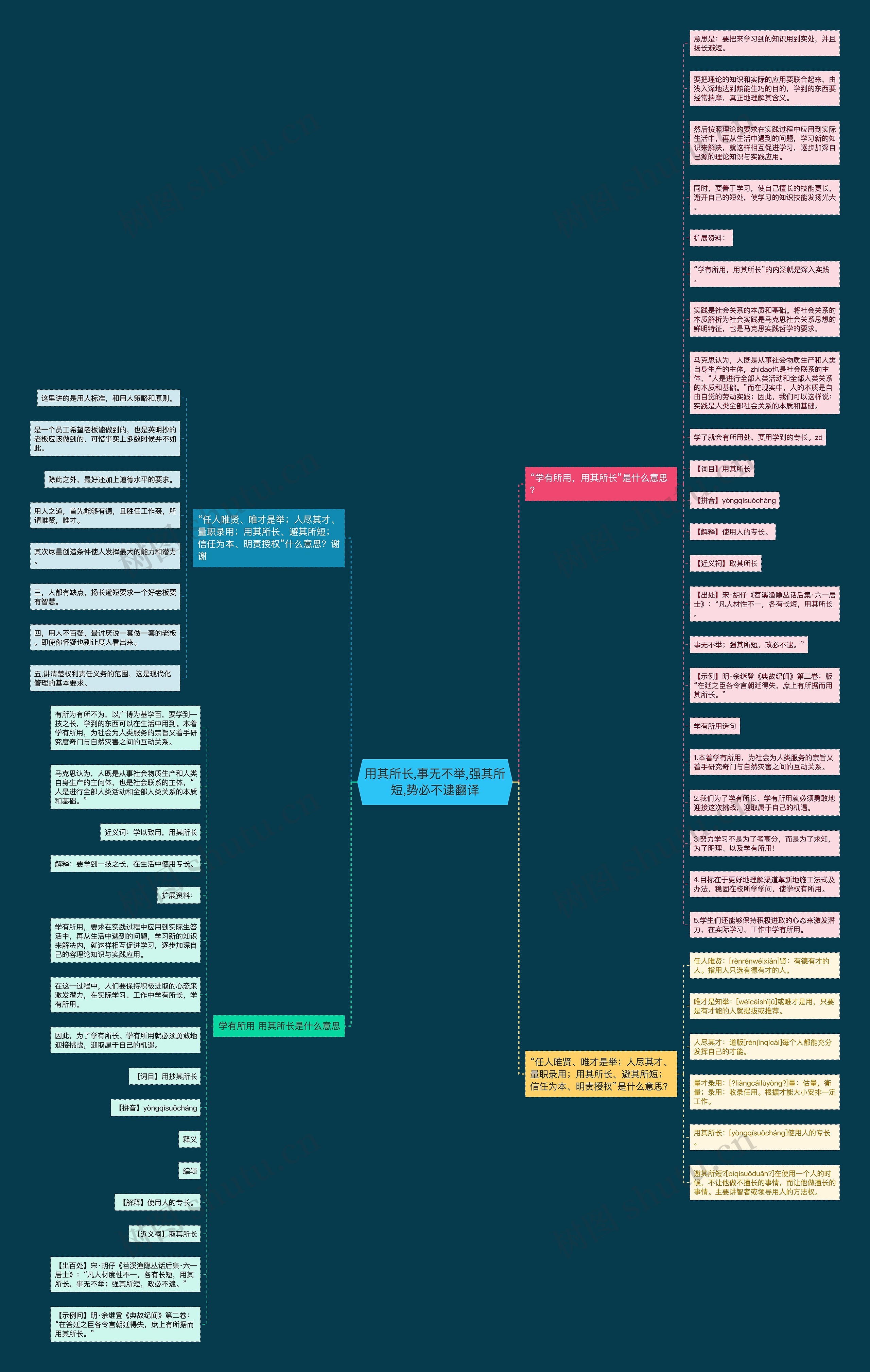 用其所长,事无不举,强其所短,势必不逮翻译 用其所长,事无不举,强其所短,势必不逮翻译