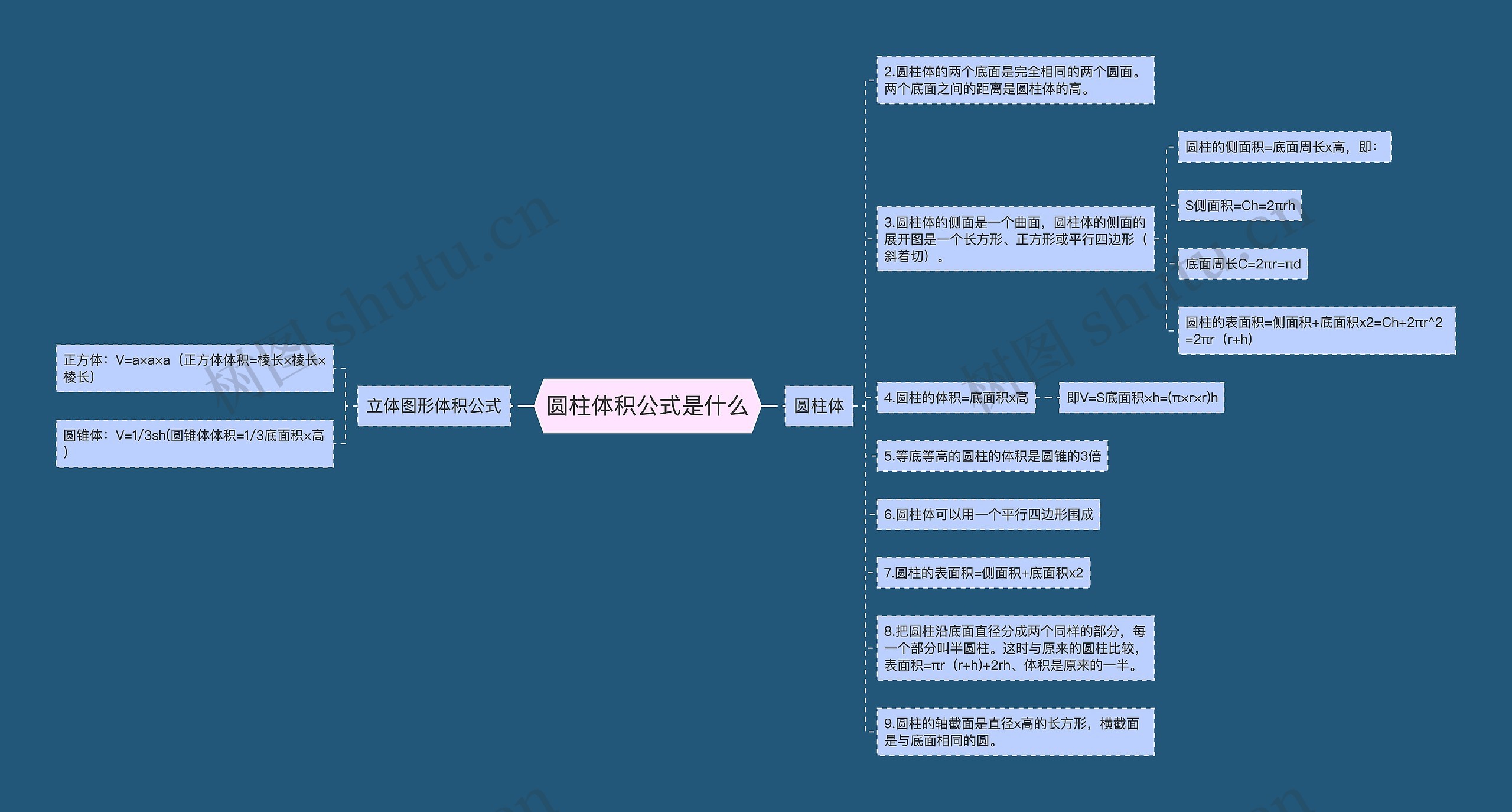 圆柱体积公式是什么