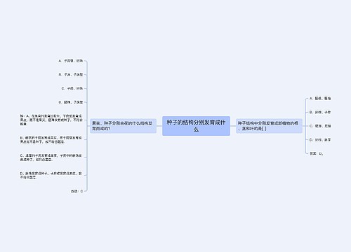 种子的结构分别发育成什么