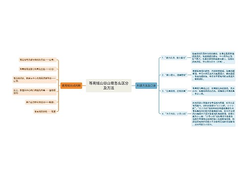 等高线山谷山脊怎么区分及方法