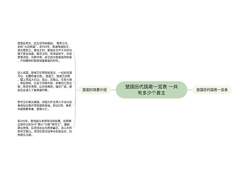 楚国历代国君一览表 一共有多少个君主