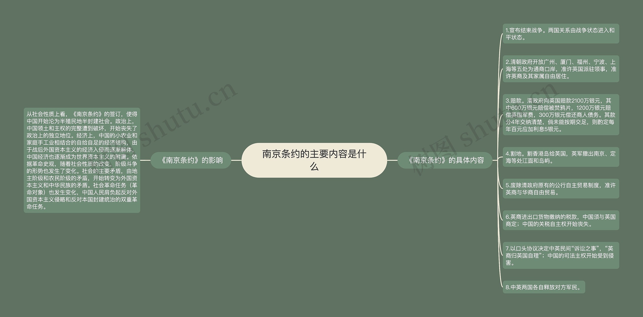 南京条约的主要内容是什么 南京条约的主要内容是什么