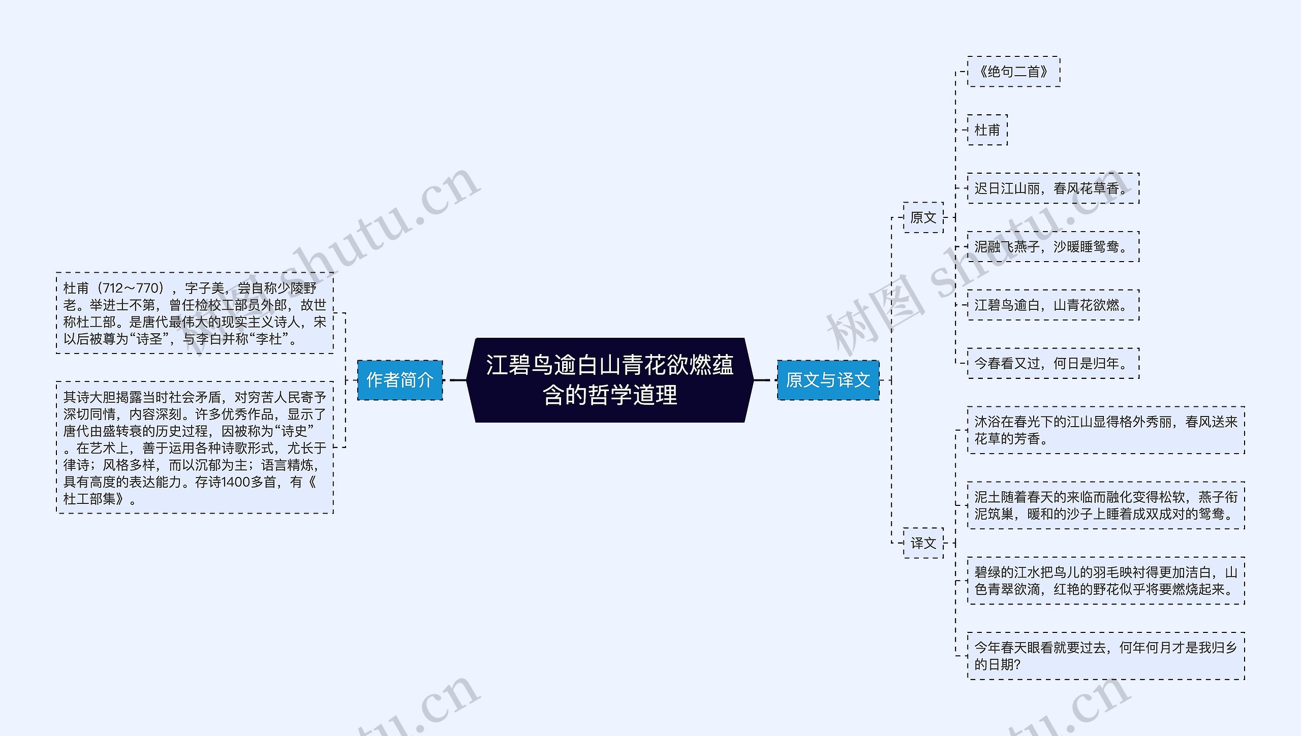 江碧鸟逾白山青花欲燃蕴含的哲学道理