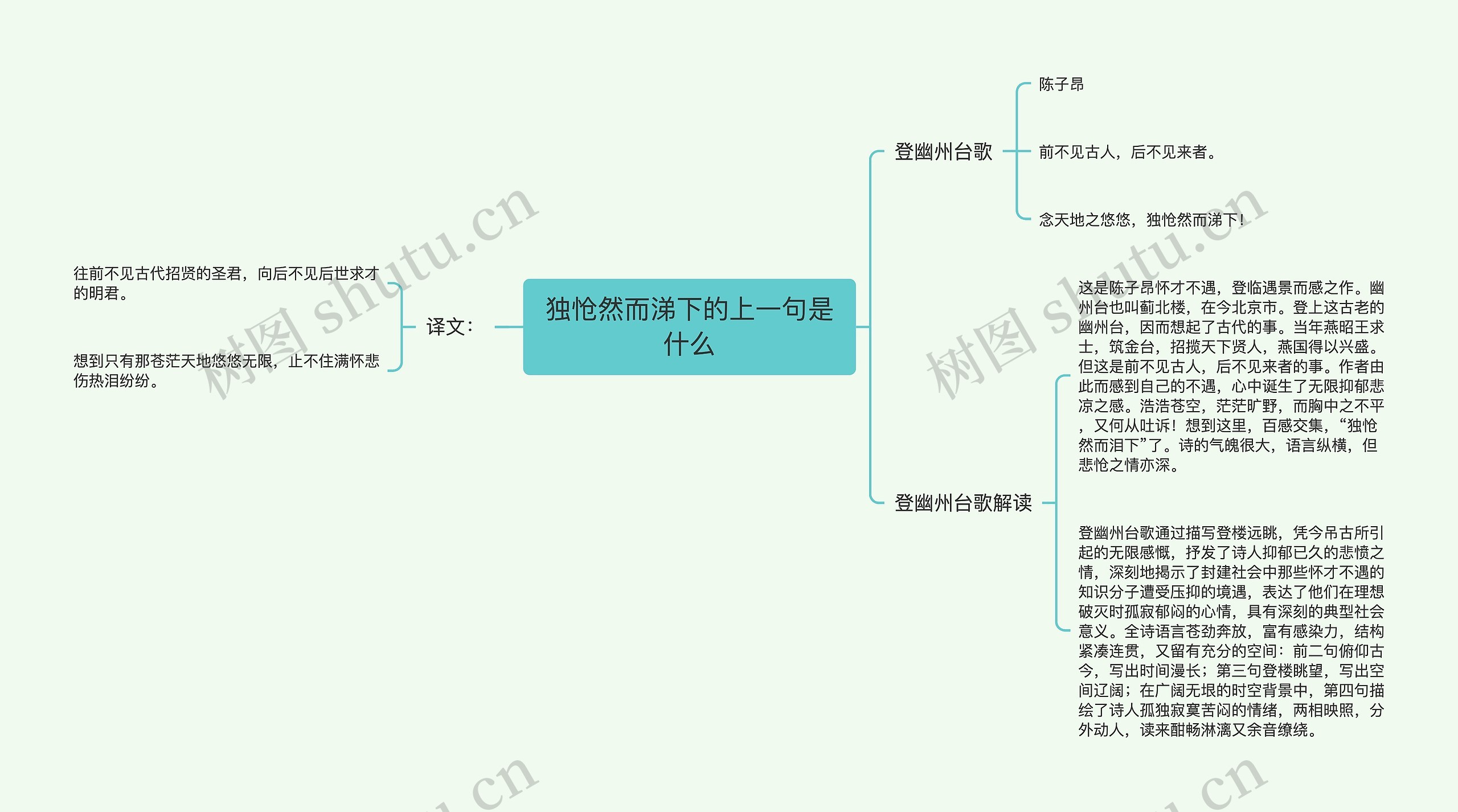 独怆然而涕下的上一句是什么