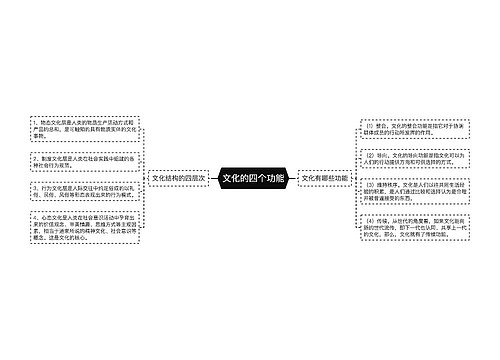 文化的四个功能