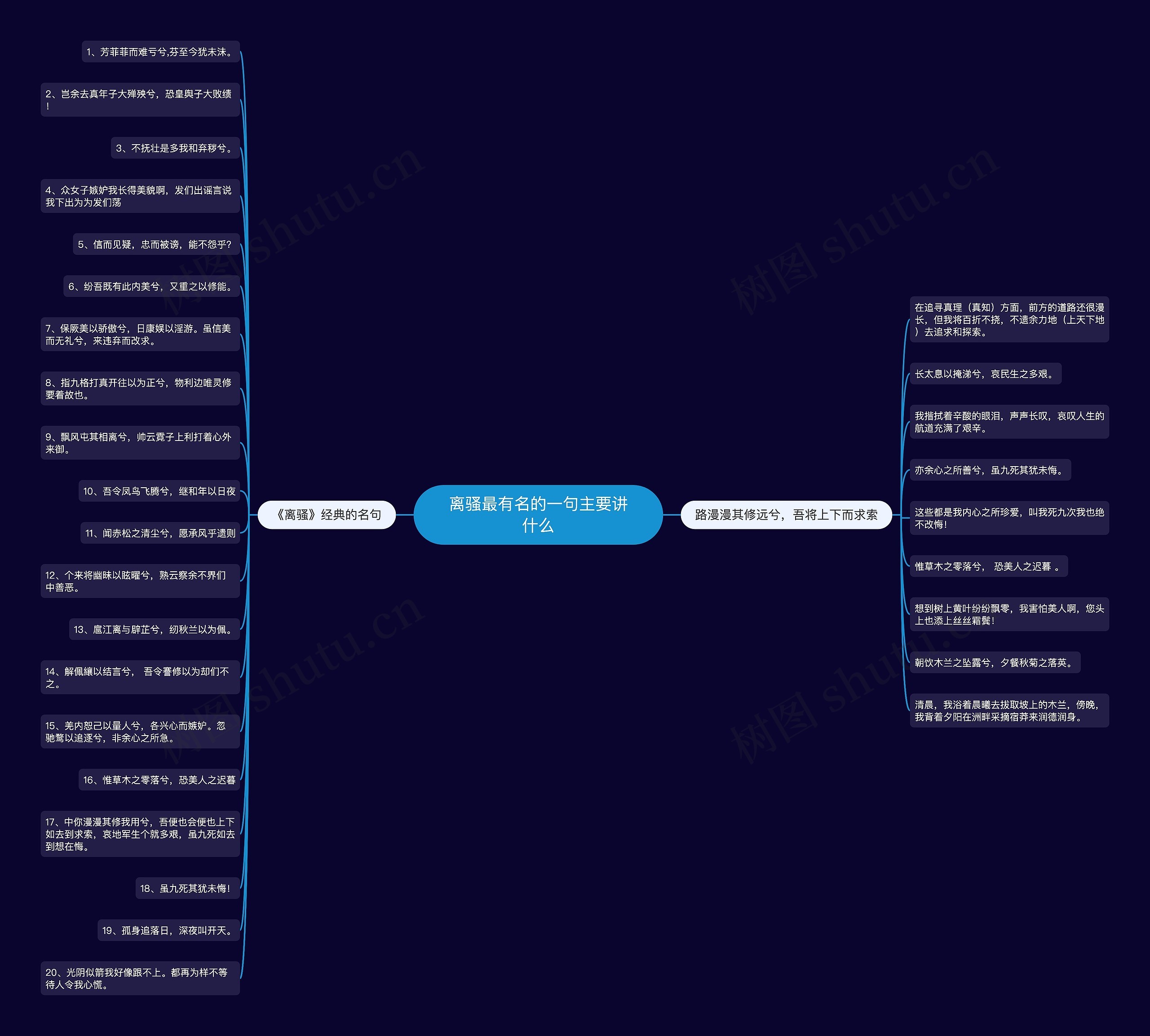离骚最有名的一句主要讲什么思维导图