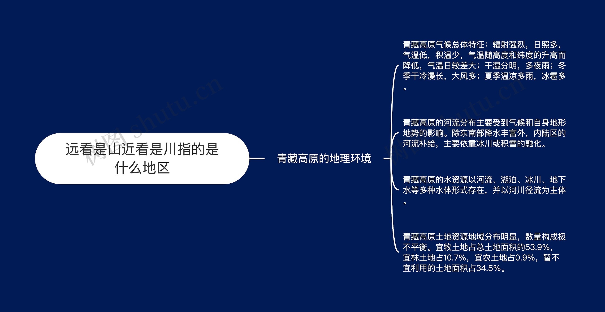 远看是山近看是川指的是什么地区 远看是山近看是川指的是什么地区