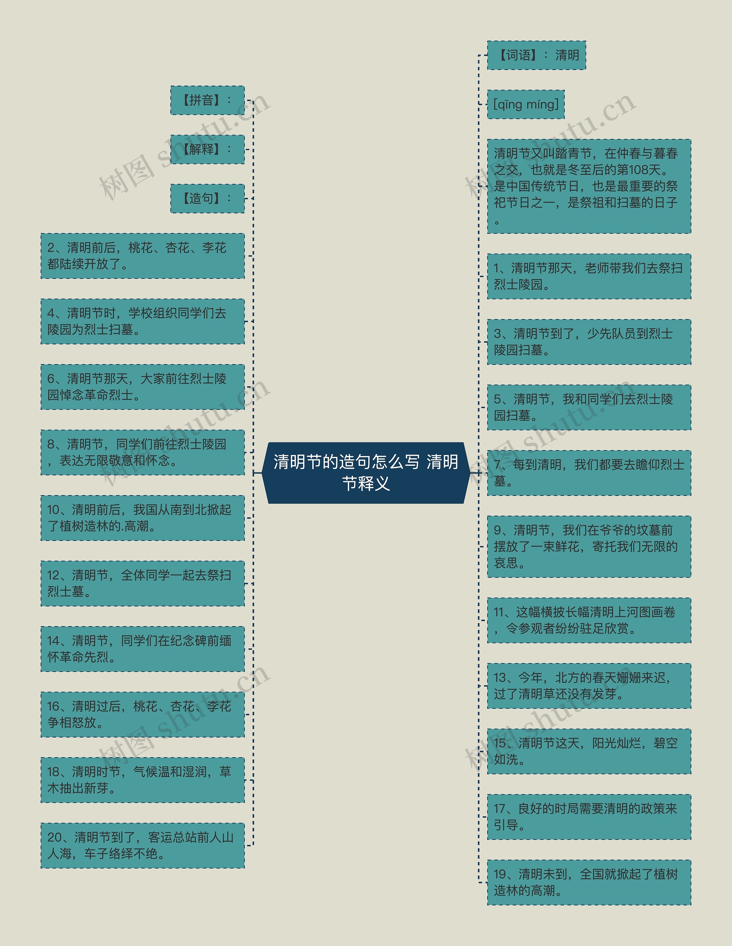 清明节的造句怎么写 清明节释义