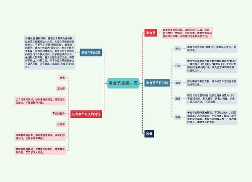 寒食节是哪一天