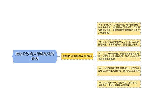 撒哈拉沙漠太阳辐射强的原因