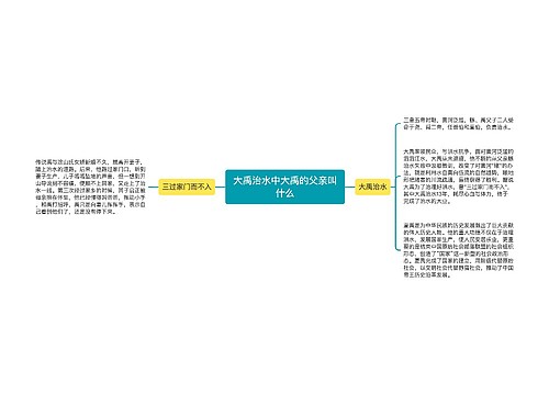 大禹治水中大禹的父亲叫什么