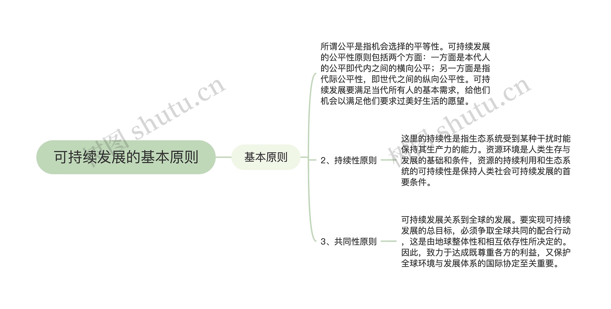 可持续发展的基本原则