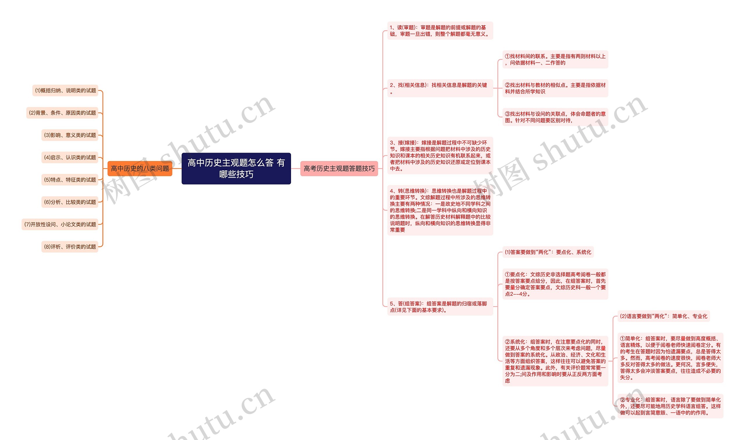 高中历史主观题怎么答 有哪些技巧