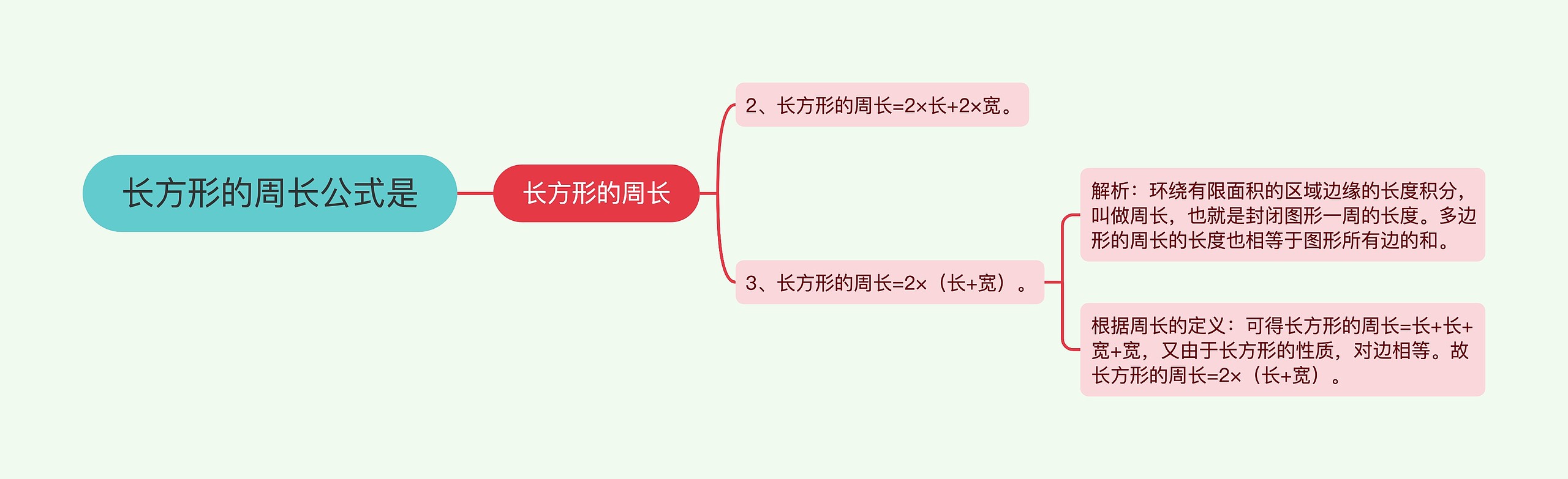 长方形的周长公式是思维导图