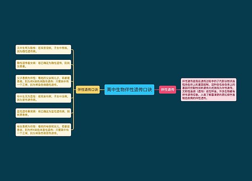高中生物伴性遗传口诀