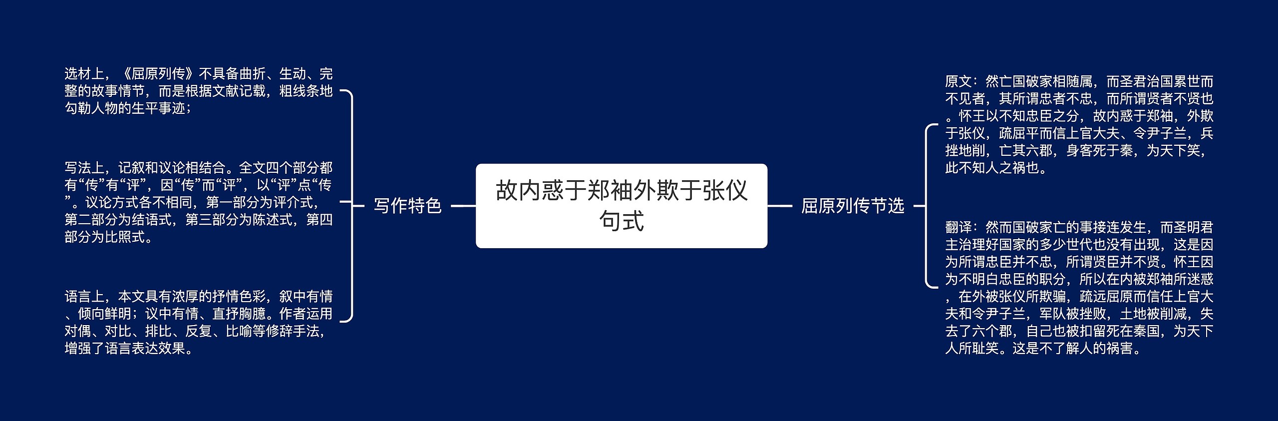 故内惑于郑袖外欺于张仪句式思维导图