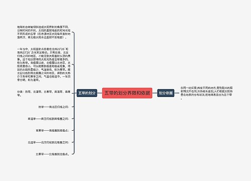 五带的划分界限和依据
