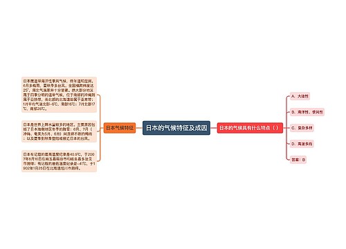 日本的气候特征及成因