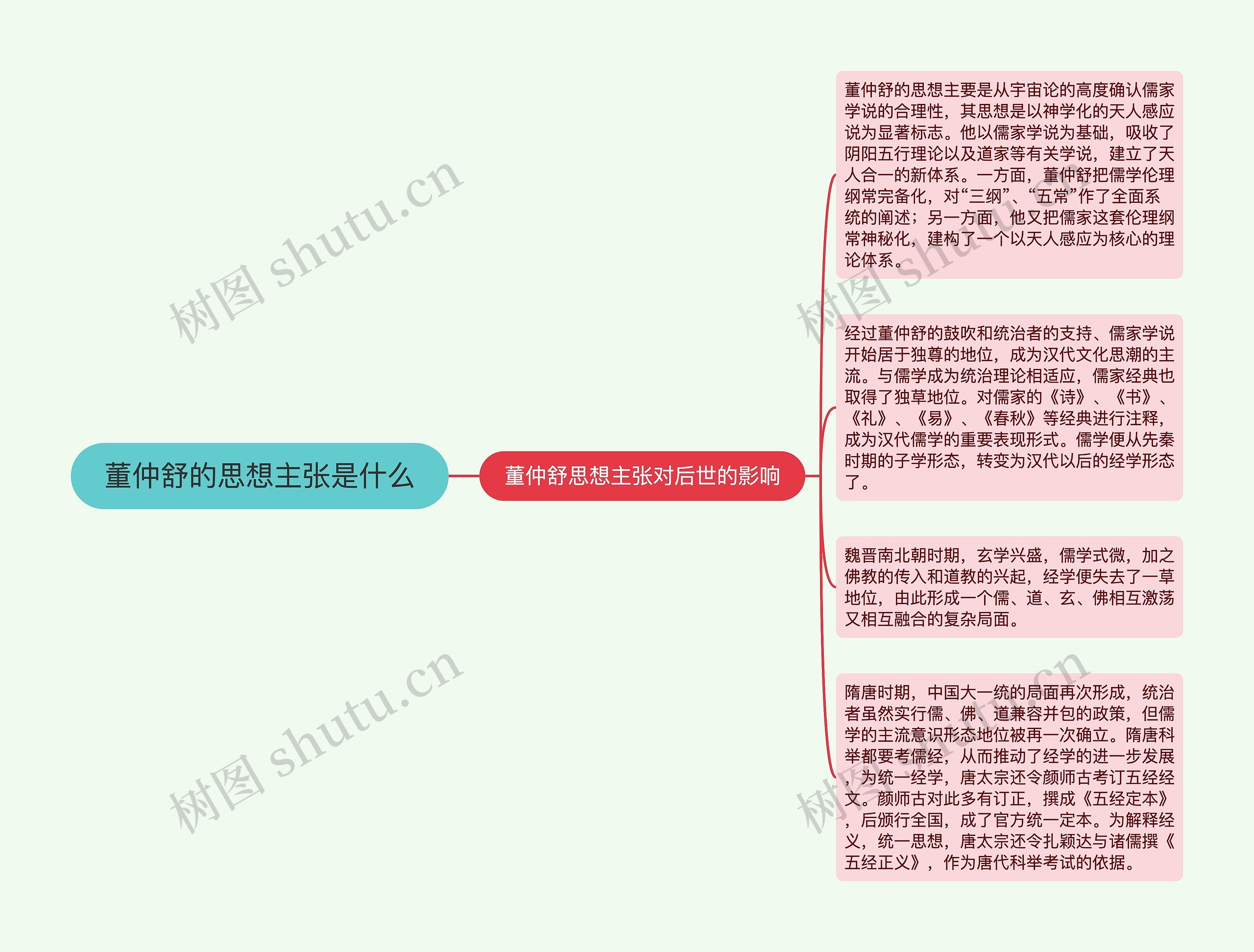 董仲舒的思想主张是什么