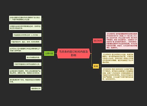 马关条约签订时间内容及影响