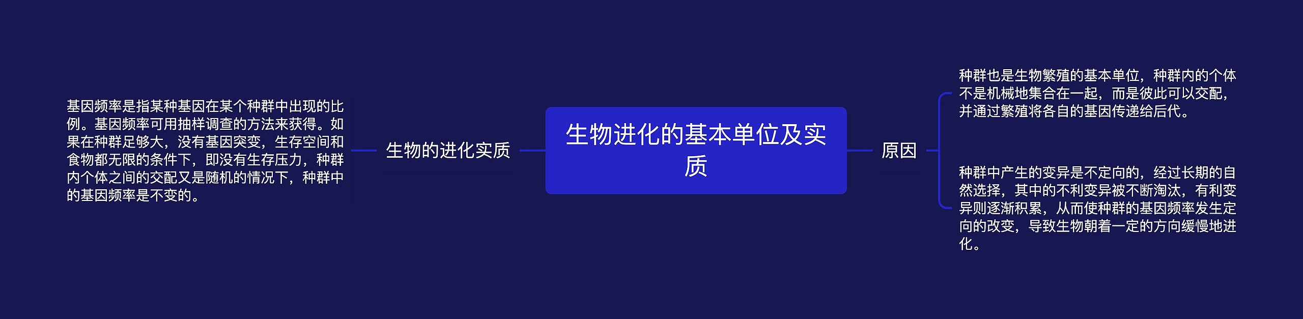 生物进化的基本单位及实质思维导图