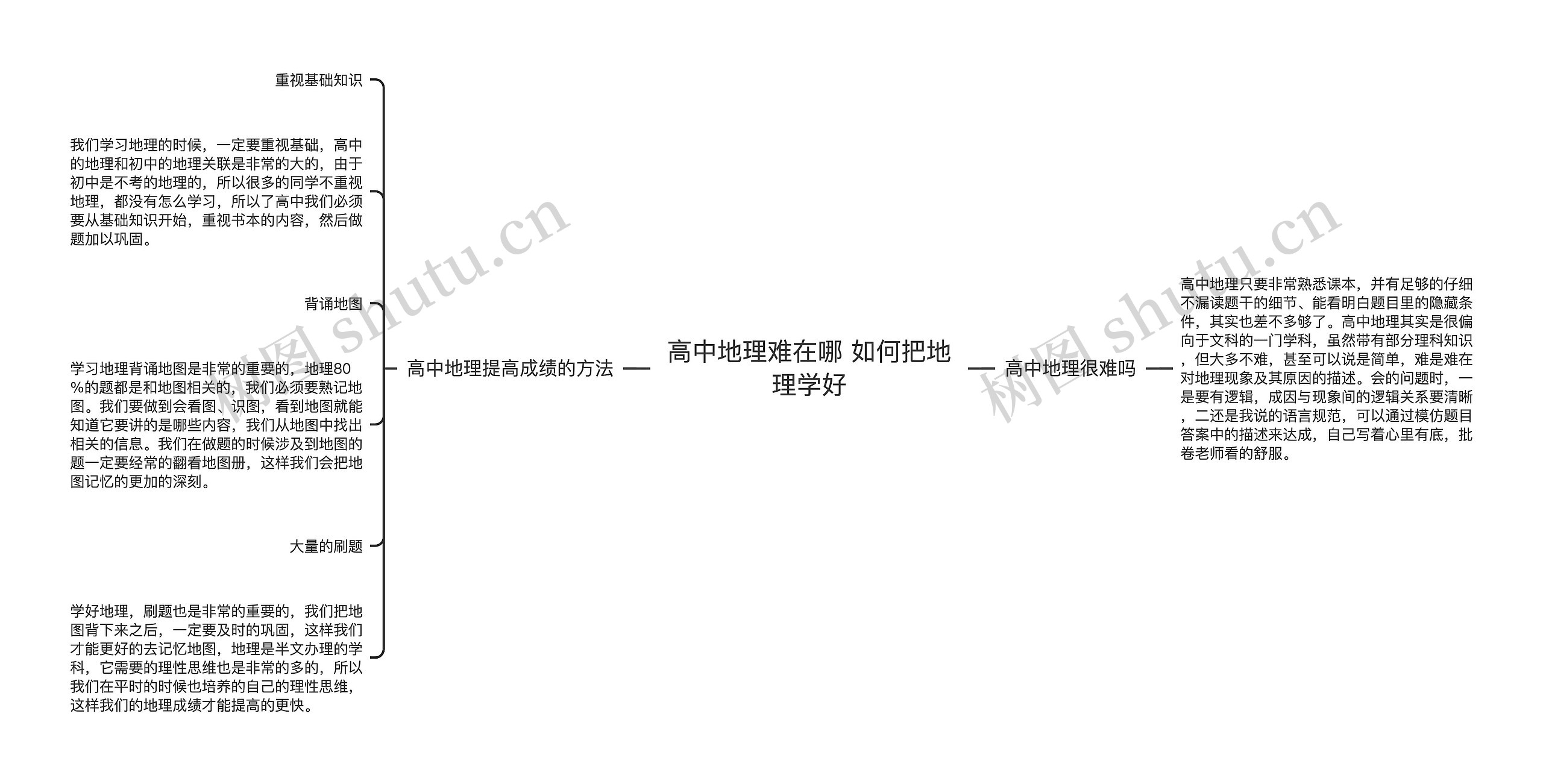 高中地理难在哪 如何把地理学好