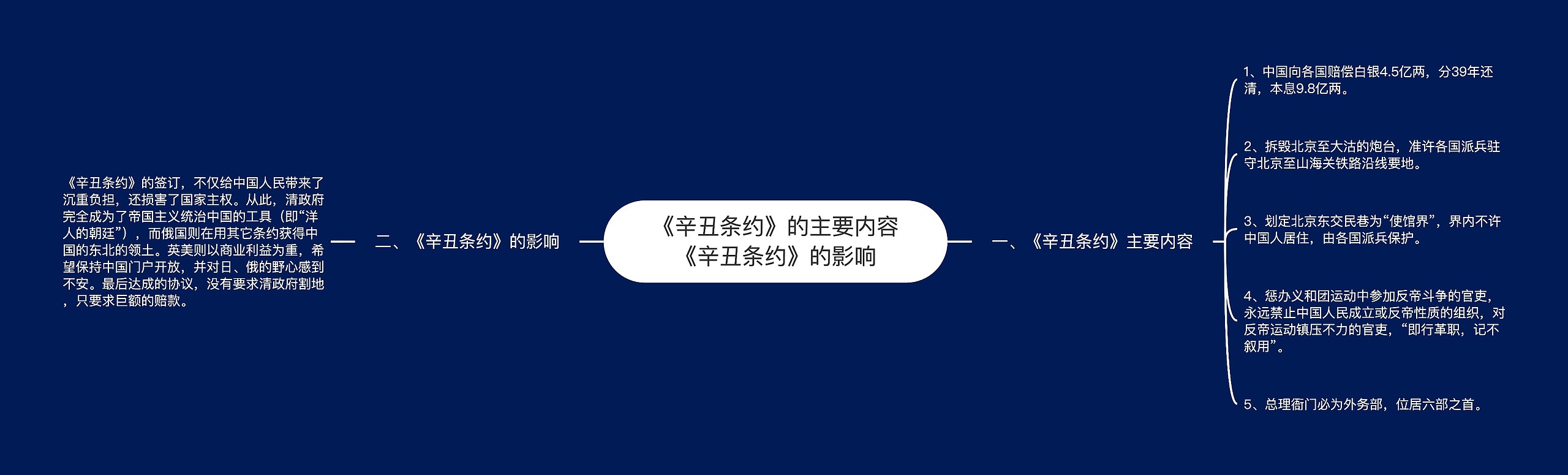 《辛丑条约》的主要内容《辛丑条约》的影响