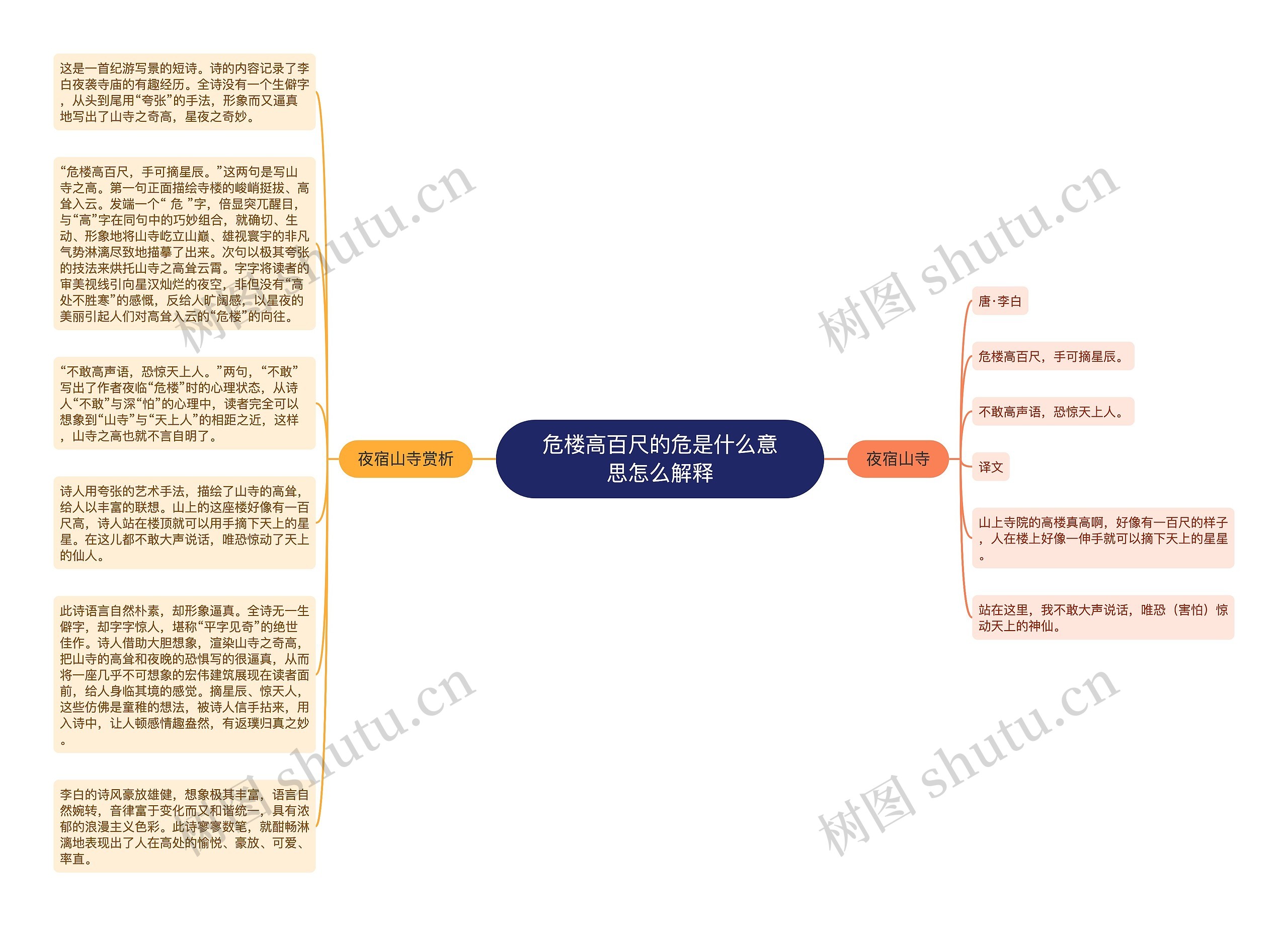 危楼高百尺的危是什么意思怎么解释