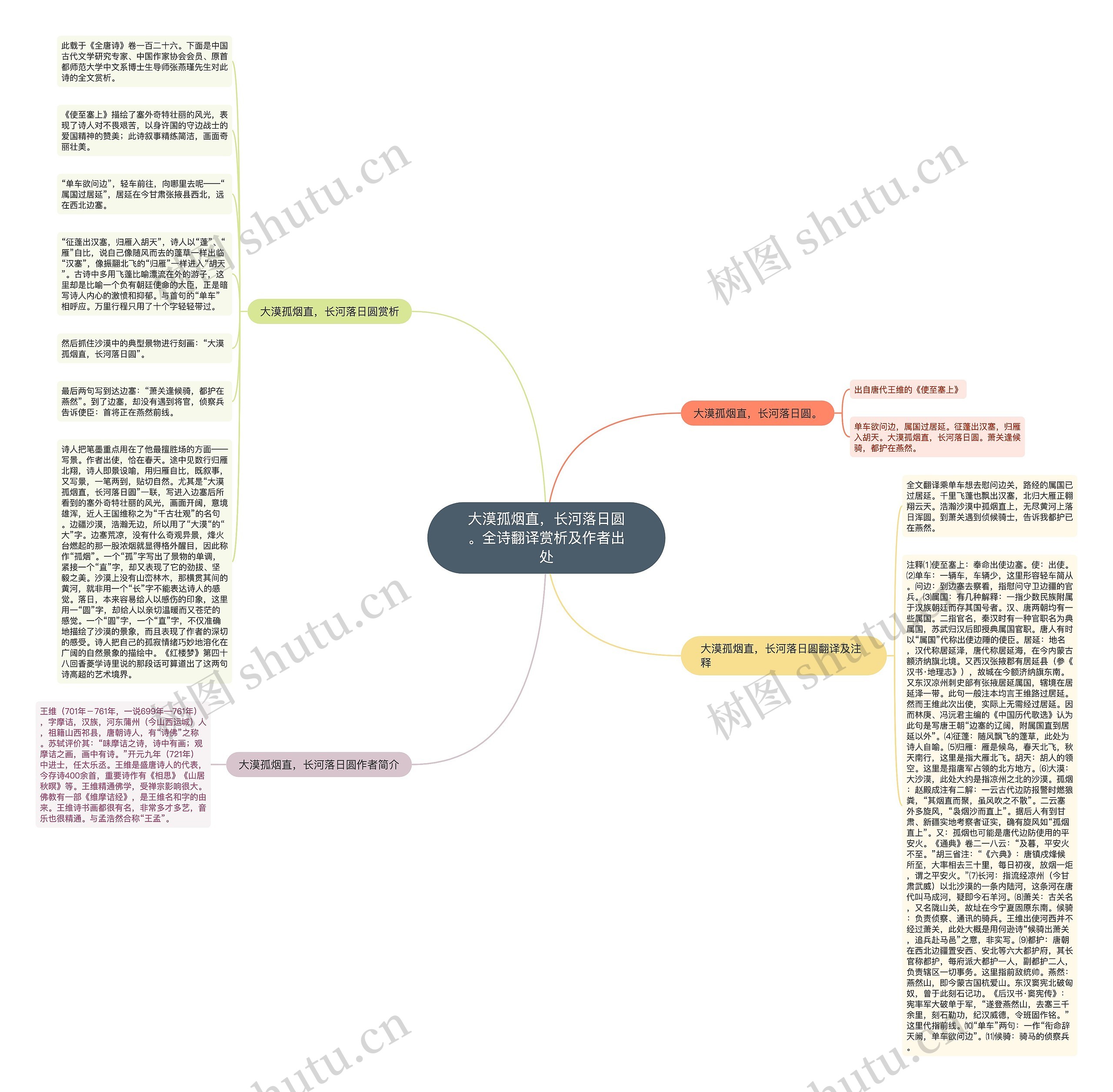 大漠孤烟直，长河落日圆。全诗翻译赏析及作者出处思维导图