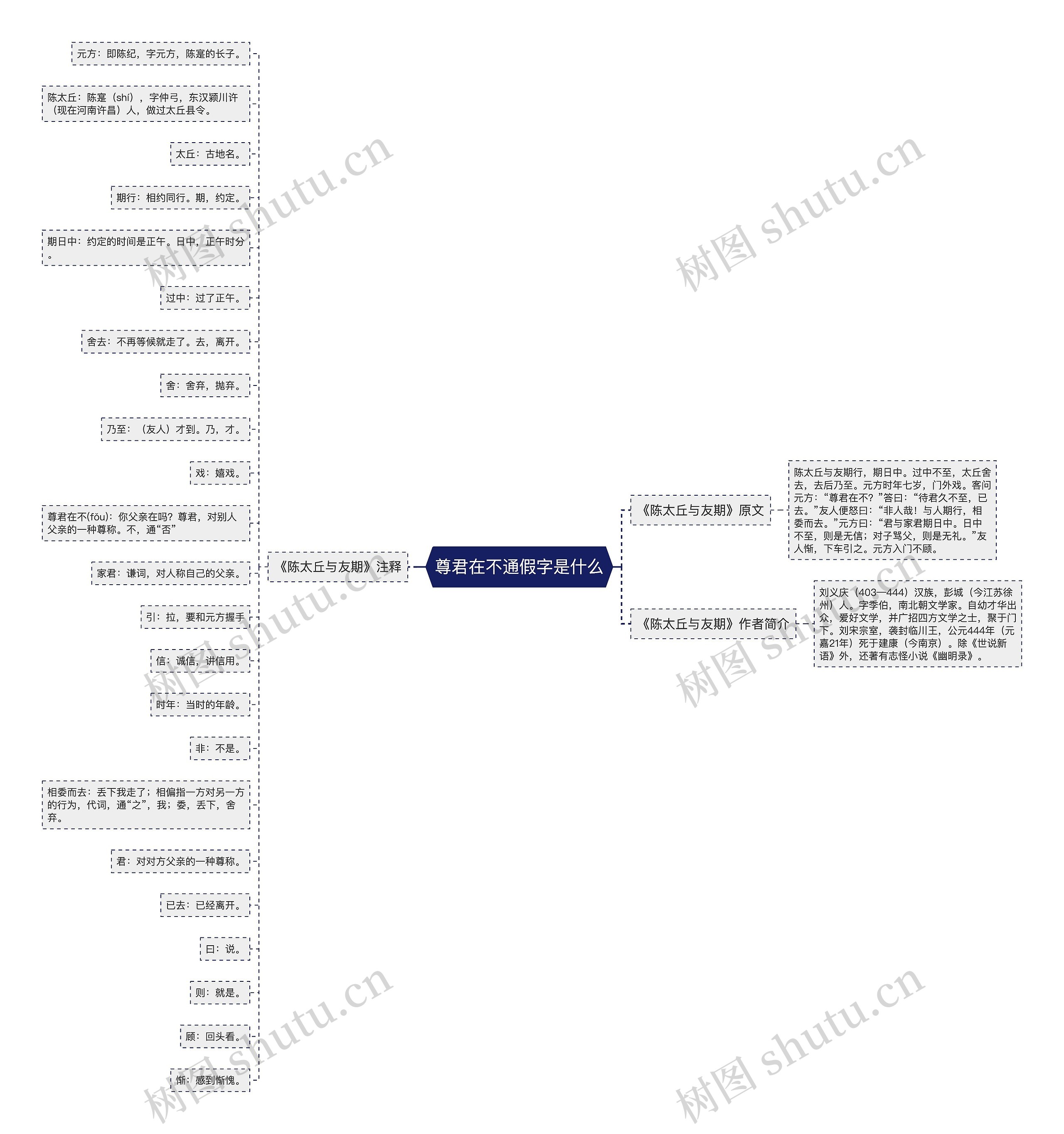 尊君在不通假字是什么思维导图