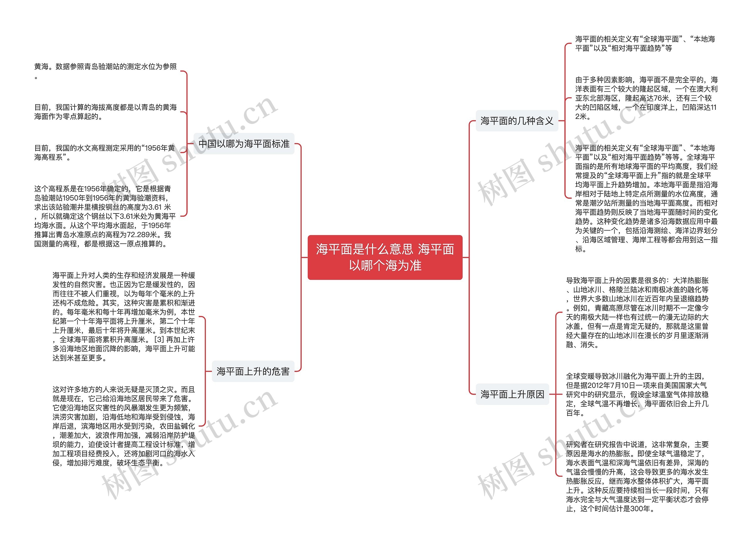 海平面是什么意思 海平面以哪个海为准思维导图