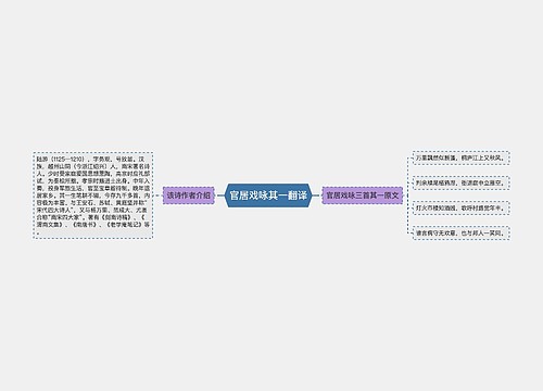 官居戏咏其一翻译