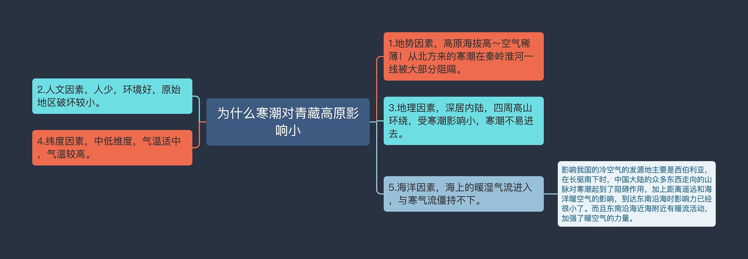 为什么寒潮对青藏高原影响小思维导图