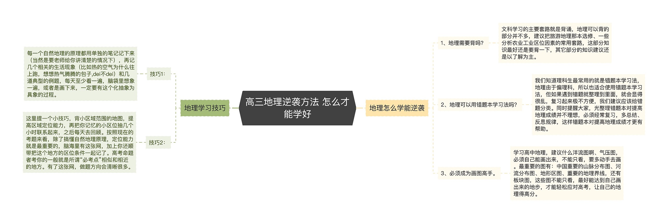 高三地理逆袭方法 怎么才能学好