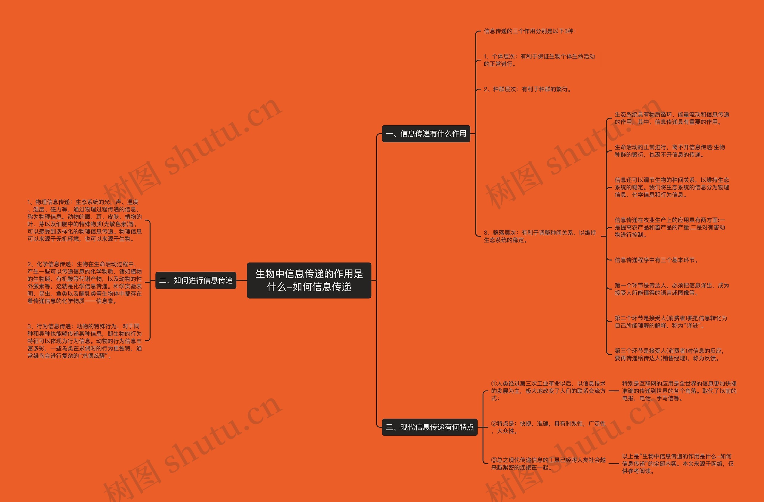 生物中信息传递的作用是什么-如何信息传递思维导图