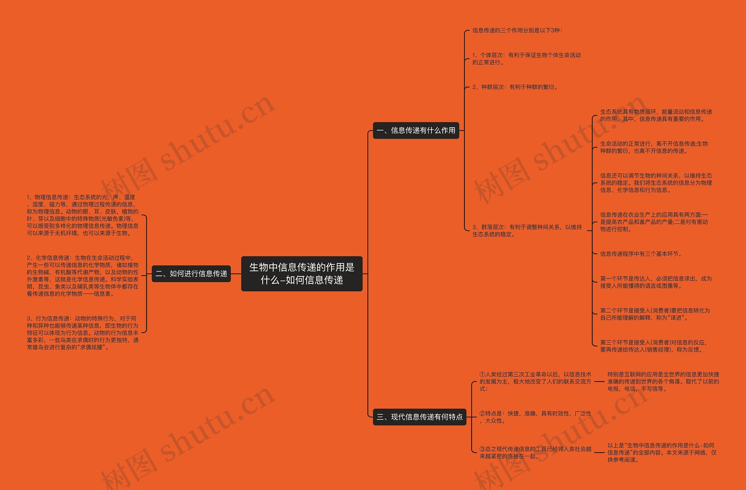 生物中信息传递的作用是什么-如何信息传递 生物中信息传递的作用是什么-如何信息传递