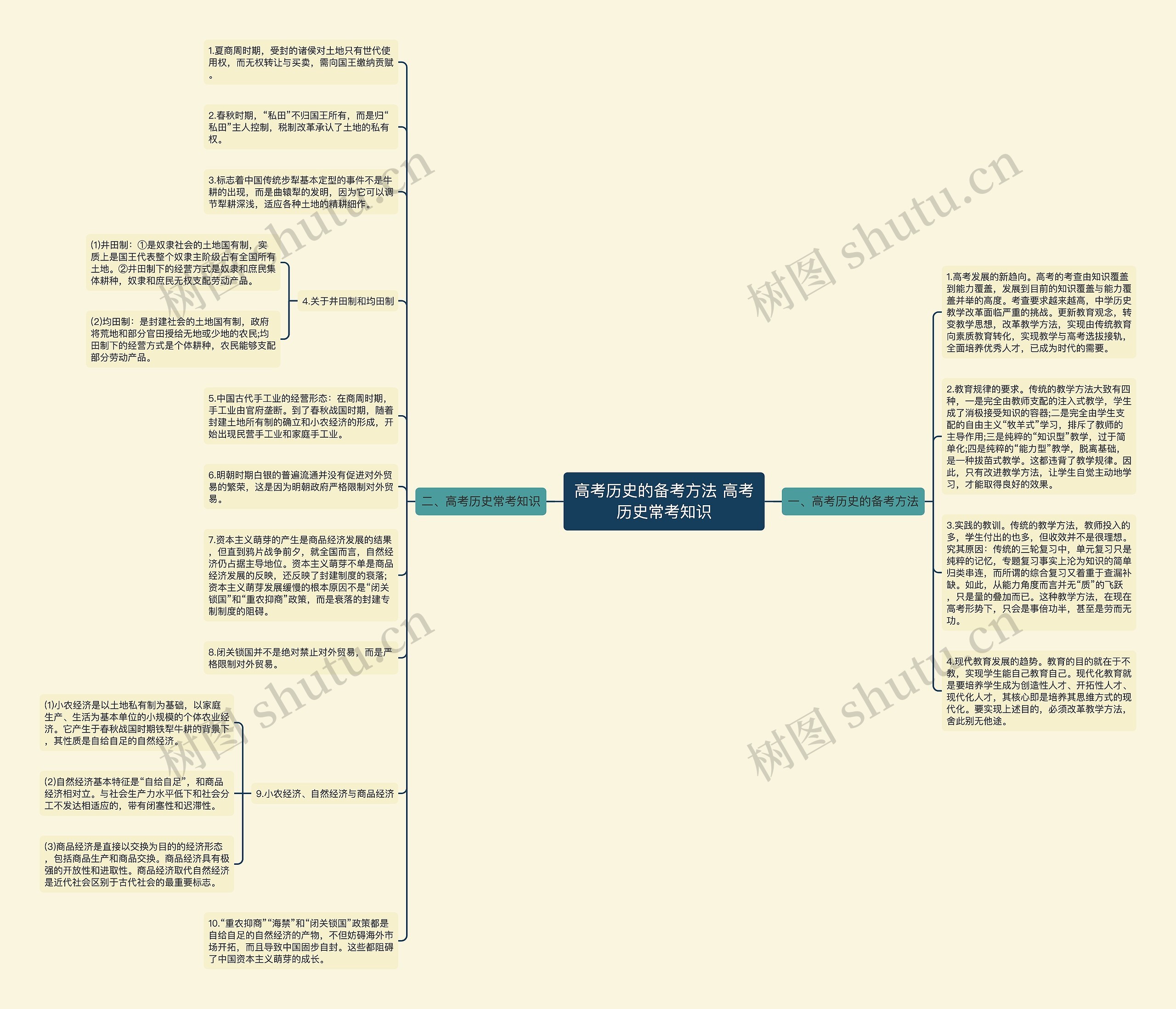 高考历史的备考方法 高考历史常考知识思维导图